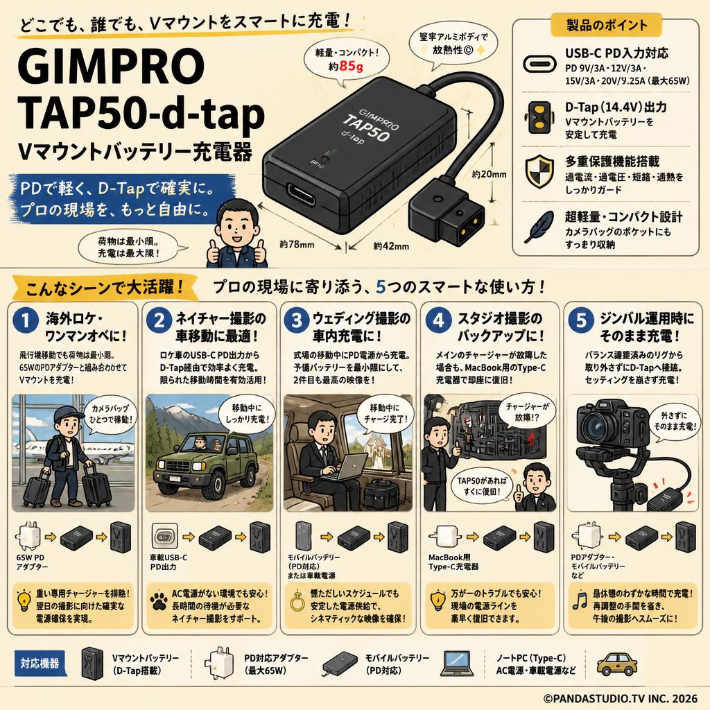 GIMPRO TAP50-d-tap vマウントバッテリー充電器 用途
