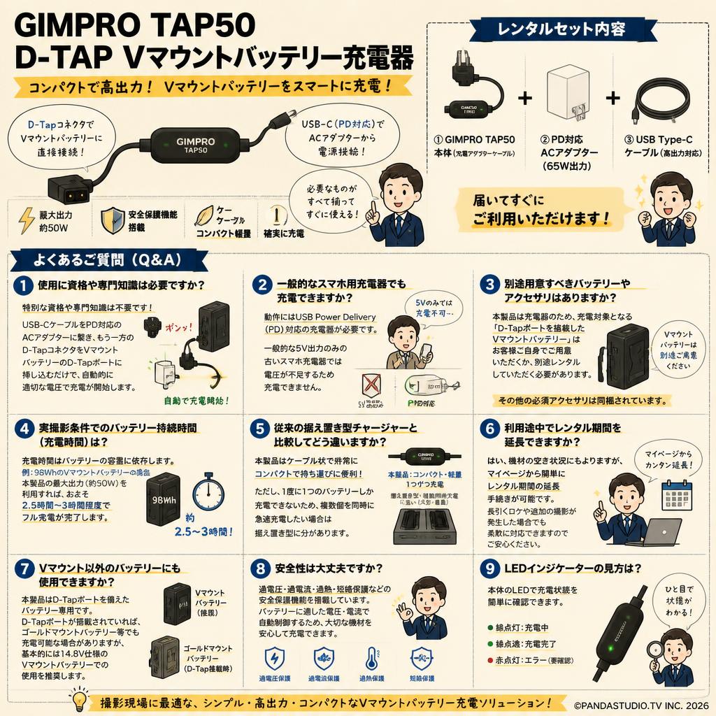 GIMPRO TAP50-d-tap vマウントバッテリー充電器 FAQ（よくある質問と答え）