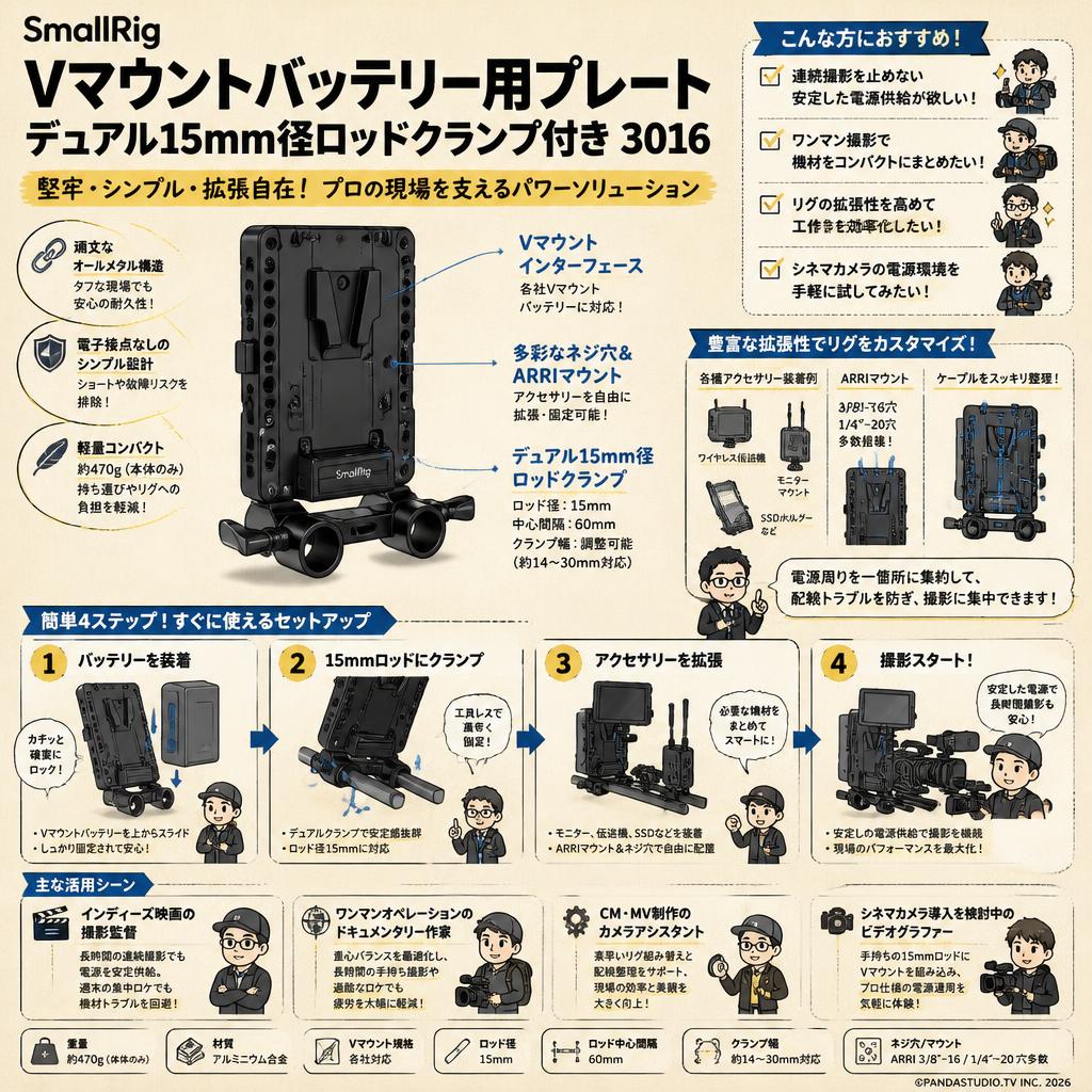 SmallRig Vマウントバッテリー用プレート デュアル15mm径ロッドクランプ付き 3016 おもな対象のお客様