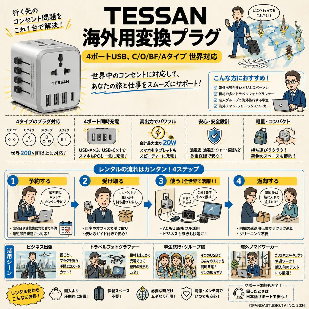 TESSAN海外用変換プラグ、4ポートUSB、C/O/BF/Aタイプ 世界対応 おもな対象のお客様