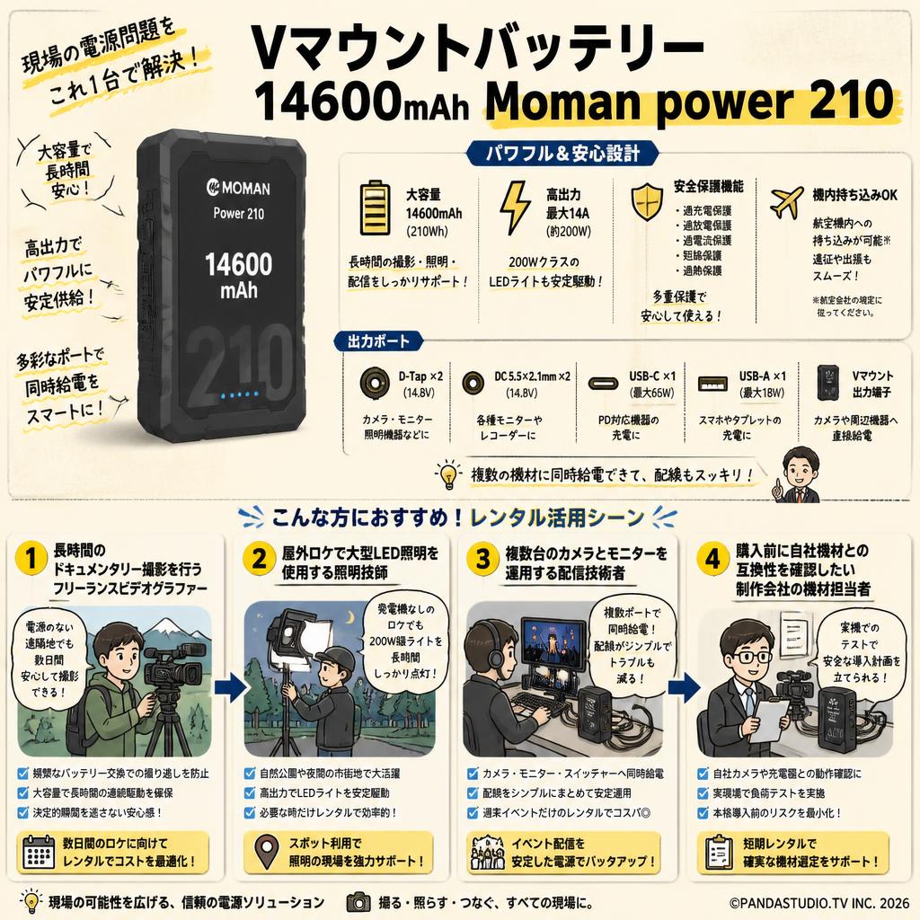 Vマウントバッテリー 14600mAh Moman power 210 おもな対象のお客様
