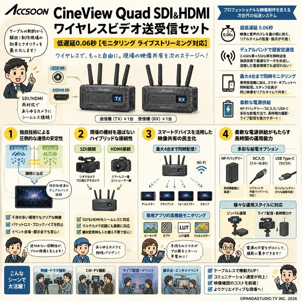 Accsoon CineView Quad SDI&HDMI ワイヤレスビデオ送受信セット 低遅延0.06秒【モニタリング ライブストリーミング対応】 概要