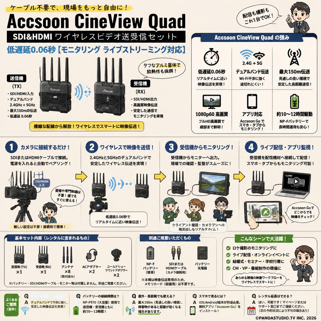 Accsoon CineView Quad SDI&HDMI ワイヤレスビデオ送受信セット 低遅延0.06秒【モニタリング ライブストリーミング対応】 FAQ（よくある質問と答え）