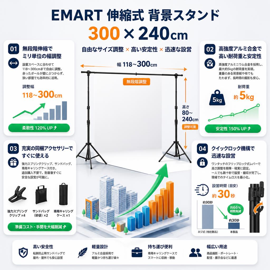 EMART 伸縮式 背景スタンド 300×240cm セールスポイント