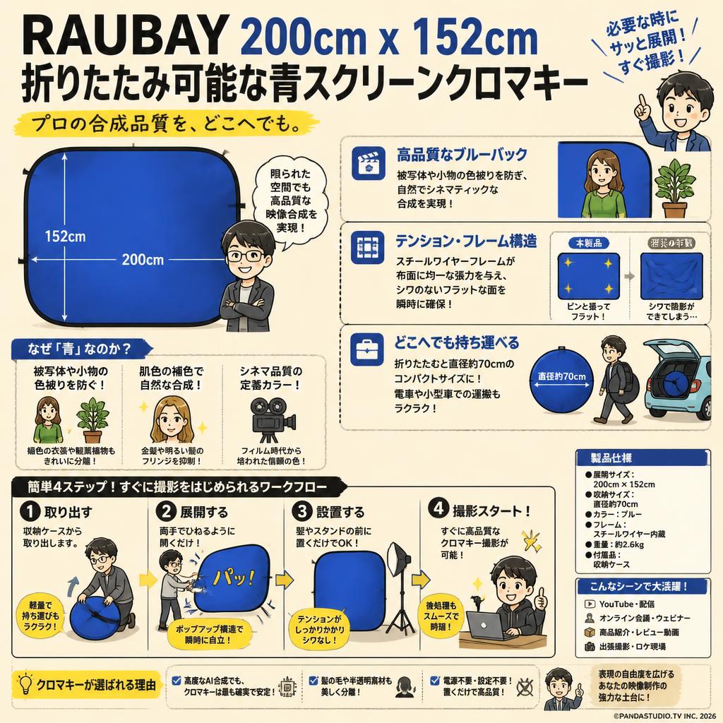 RAUBAY 200cm x 152cm 折りたたみ可能な青スクリーンクロマキー 概要
