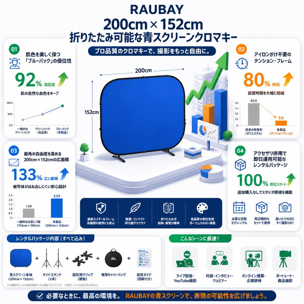 RAUBAY 200cm x 152cm 折りたたみ可能な青スクリーンクロマキー セールスポイント
