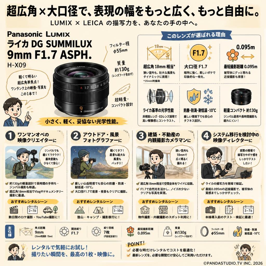 Panasonic LUMIX Leica DG SUMMILUX 9mm F1.7 ASPH H-X09 おもな対象のお客様