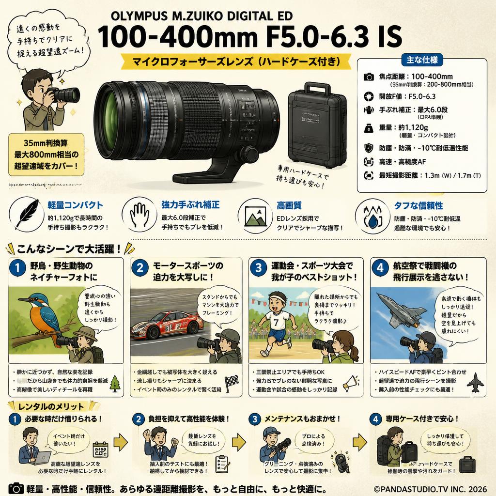 OLYMPUS M.ZUIKO DIGITAL ED 100-400mm F5.0-6.3 IS マイクロフォーサーズレンズ レンズ（ハードケース付き） おもな対象のお客様