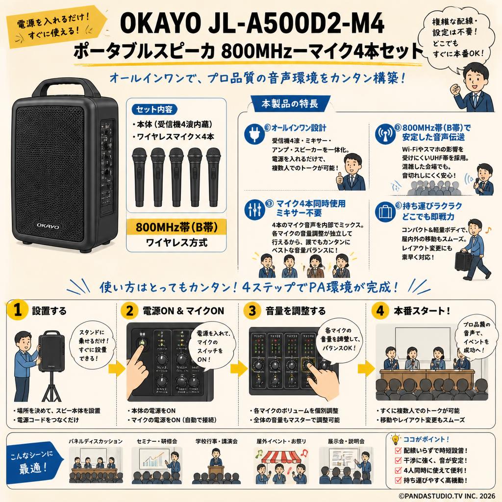 OKAYO JL-A500D2-M4 ポータブルスピーカ 800MHzーマイク4本セット 概要