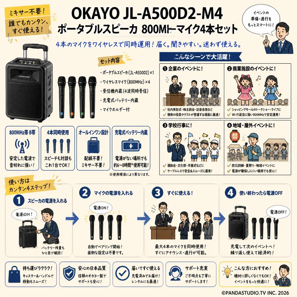 OKAYO JL-A500D2-M4 ポータブルスピーカ 800MHzーマイク4本セット おもな対象のお客様