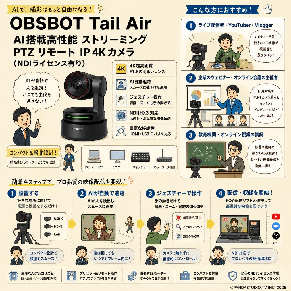 OBSBOT Tail Air AI搭載高性能 ストリーミング PTZ リモート IP 4K カメラ（NDIライセンス有り） おもな対象のお客様