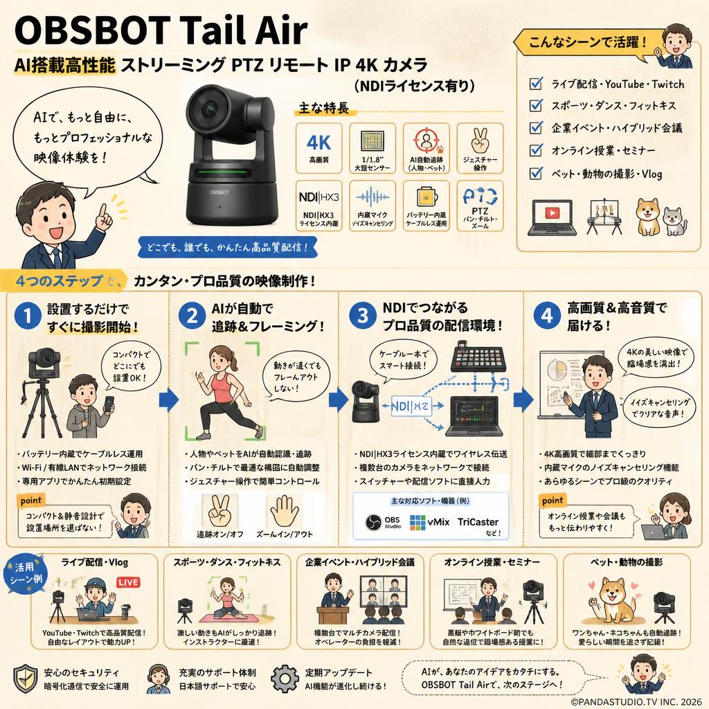 OBSBOT Tail Air AI搭載高性能 ストリーミング PTZ リモート IP 4K カメラ（NDIライセンス有り） 用途