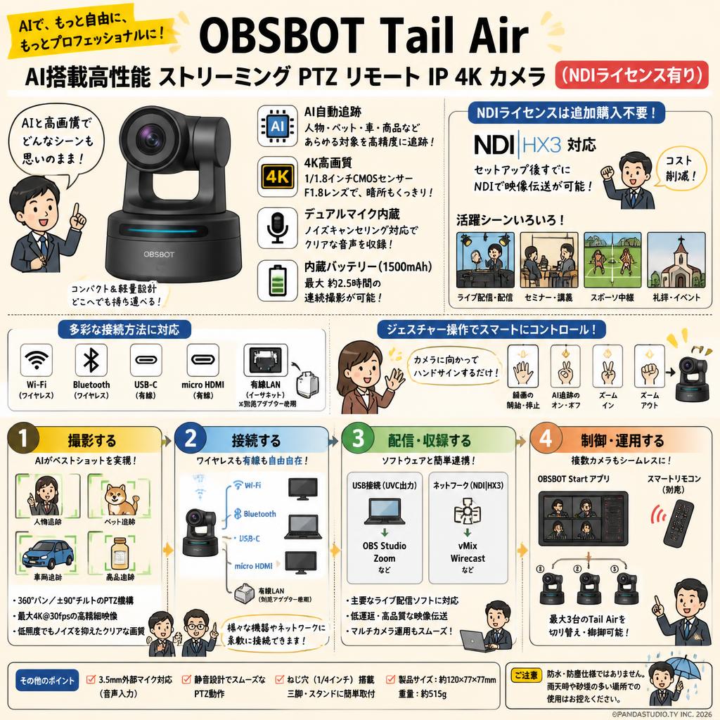 OBSBOT Tail Air AI搭載高性能 ストリーミング PTZ リモート IP 4K カメラ（NDIライセンス有り） FAQ（よくある質問と答え）