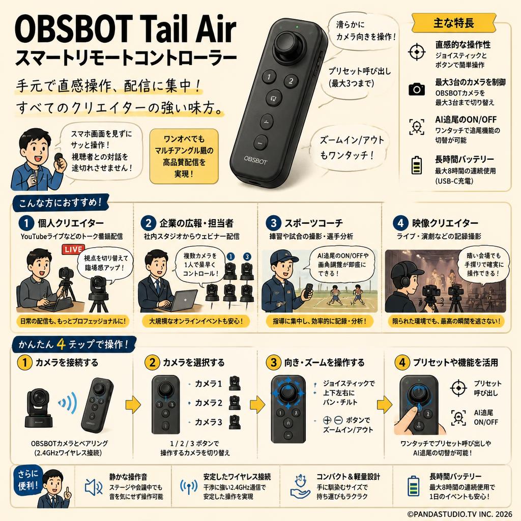 OBSBOT Tail Airスマートリモートコントローラー おもな対象のお客様