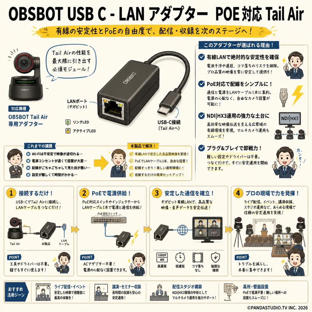 OBSBOT USB C - LAN アダプター POE対応 Tail Air 概要