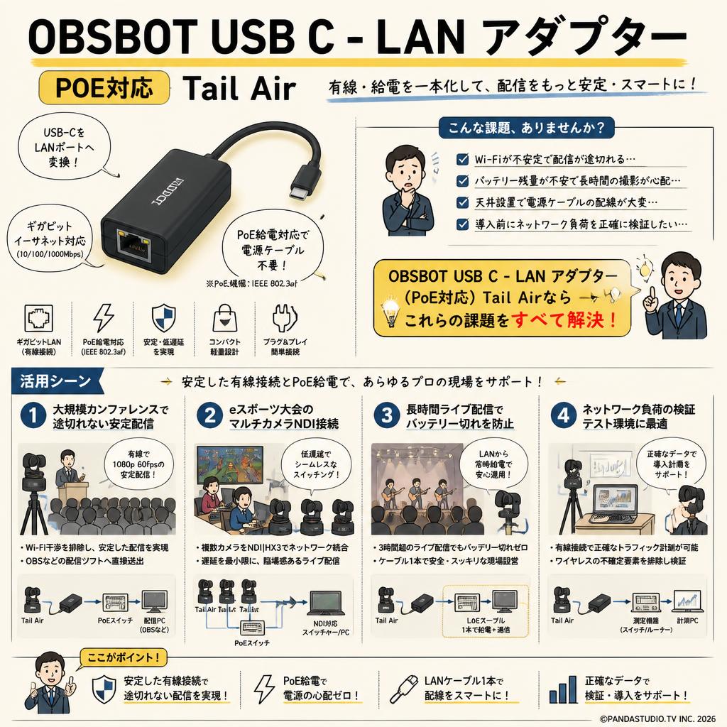 OBSBOT USB C - LAN アダプター POE対応 Tail Air 用途