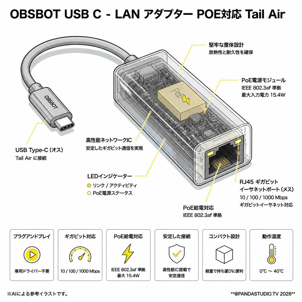 OBSBOT USB C - LAN アダプター POE対応 Tail Air スペック