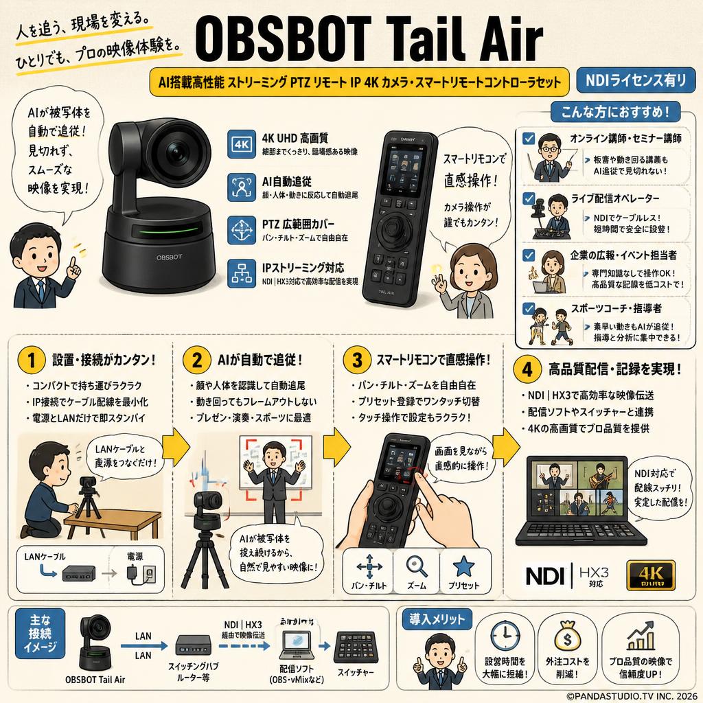 OBSBOT Tail Air AI搭載高性能 ストリーミング PTZ リモート IP 4K カメラ・スマートリモートコントローラセット（NDIライセンス有り） おもな対象のお客様
