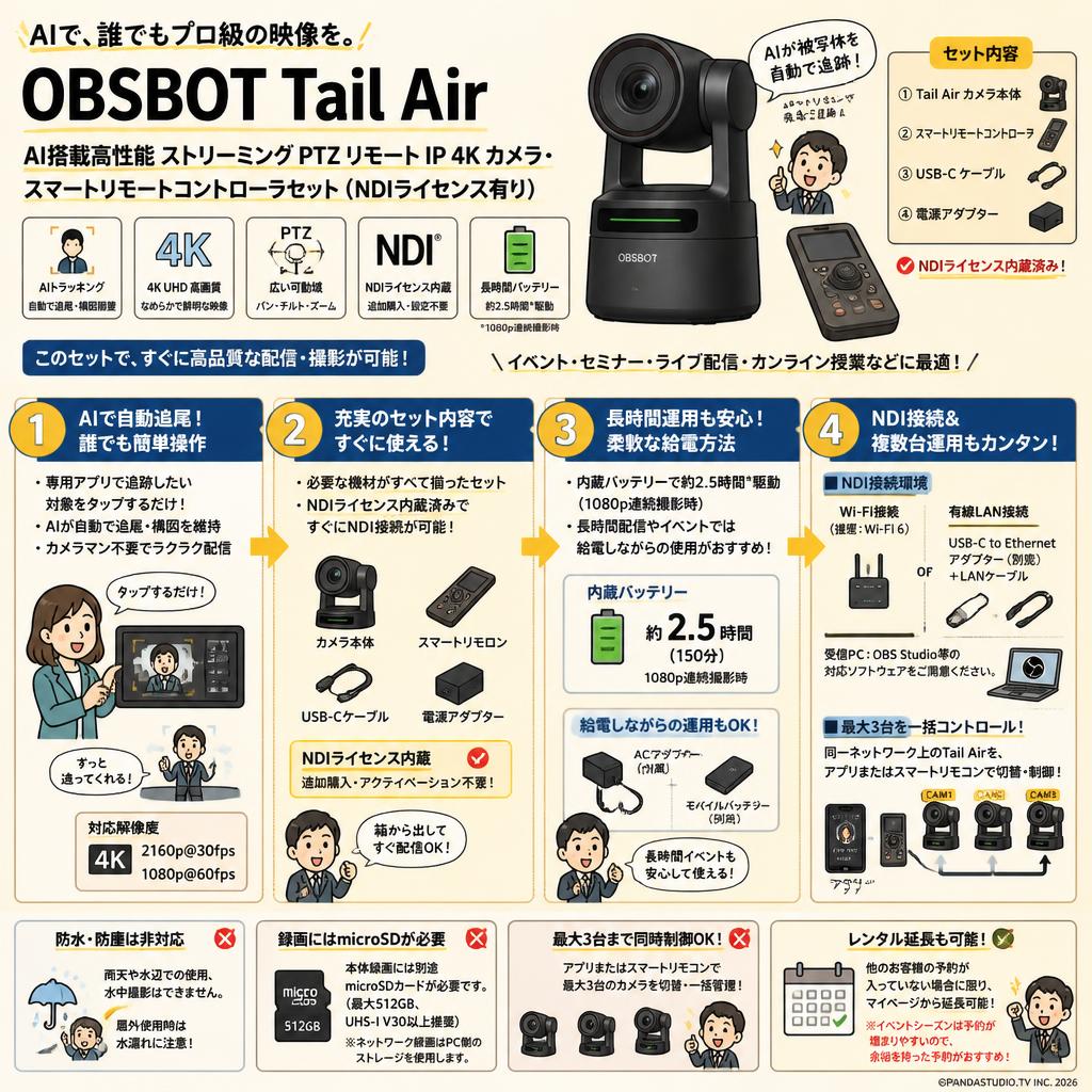 OBSBOT Tail Air AI搭載高性能 ストリーミング PTZ リモート IP 4K カメラ・スマートリモートコントローラセット（NDIライセンス有り） FAQ（よくある質問と答え）