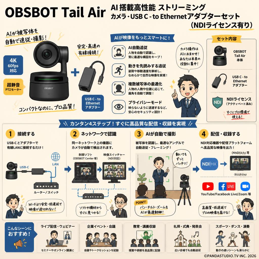 OBSBOT Tail Air AI搭載高性能 ストリーミング PTZ リモート IP 4K カメラ・USB C - to Ethernetアダプターセット（NDIライセンス有り） 概要
