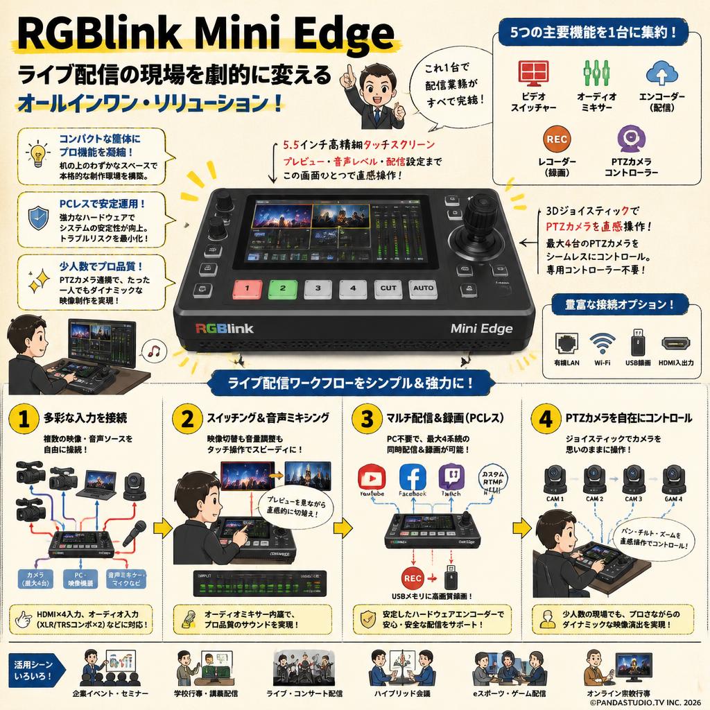 RGBlink Mini Edge 概要
