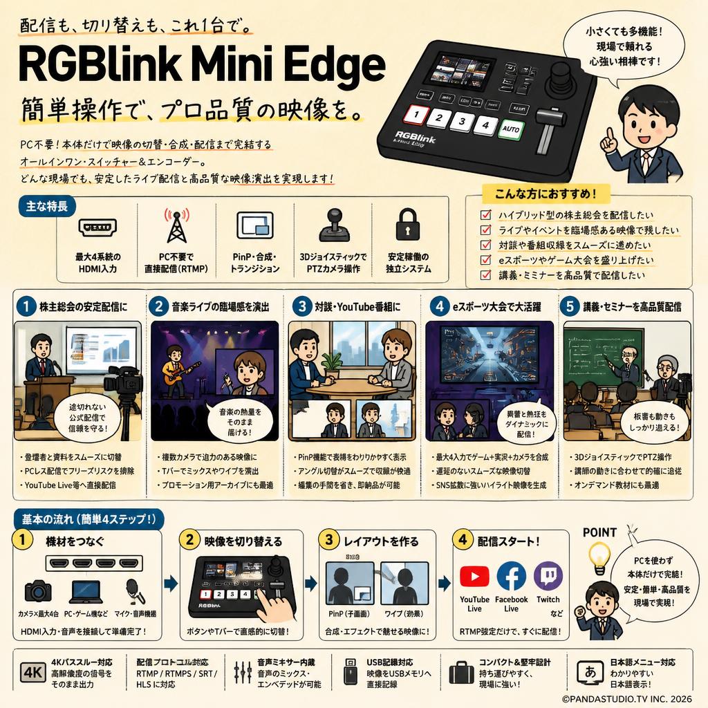 RGBlink Mini Edge 用途