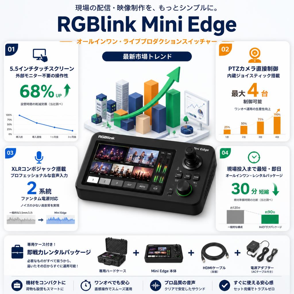 RGBlink Mini Edge セールスポイント