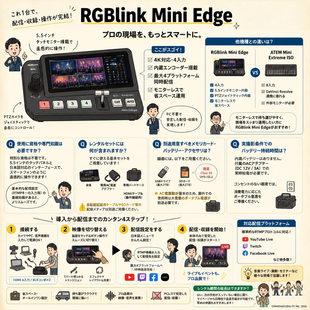 RGBlink Mini Edge FAQ（よくある質問と答え）