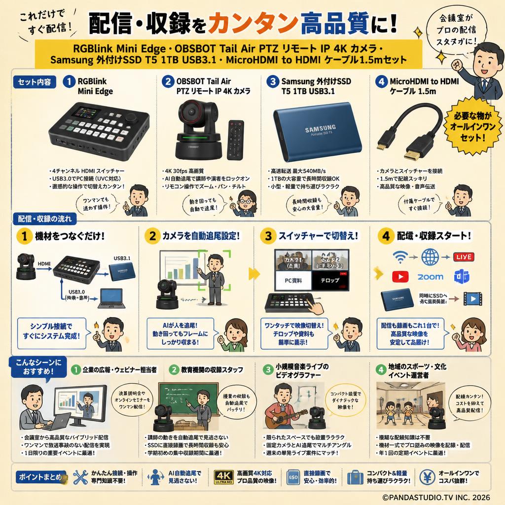 RGBlink Mini Edge・OBSBOT Tail Air  PTZ リモート IP 4K カメラ・Samsung 外付けSSD T5 1TB USB3.1 ・MicroHDMI to HDMI ケーブル1.5mセット おもな対象のお客様