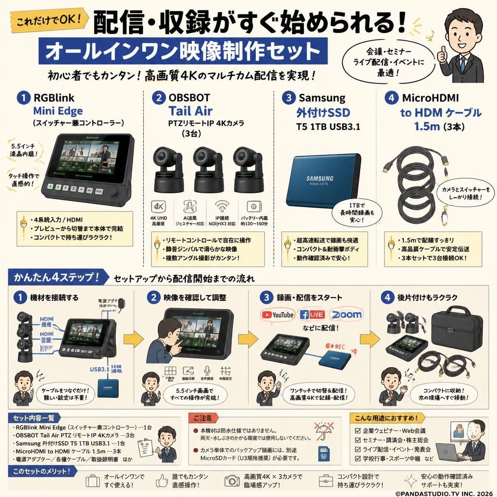 RGBlink Mini Edge・OBSBOT Tail Air PTZ リモート IP 4K カメラ（3台）・Samsung 外付けSSD T5 1TB USB3.1・MicroHDMI to HDMI ケーブル1.5m（3本）セット FAQ（よくある質問と答え）