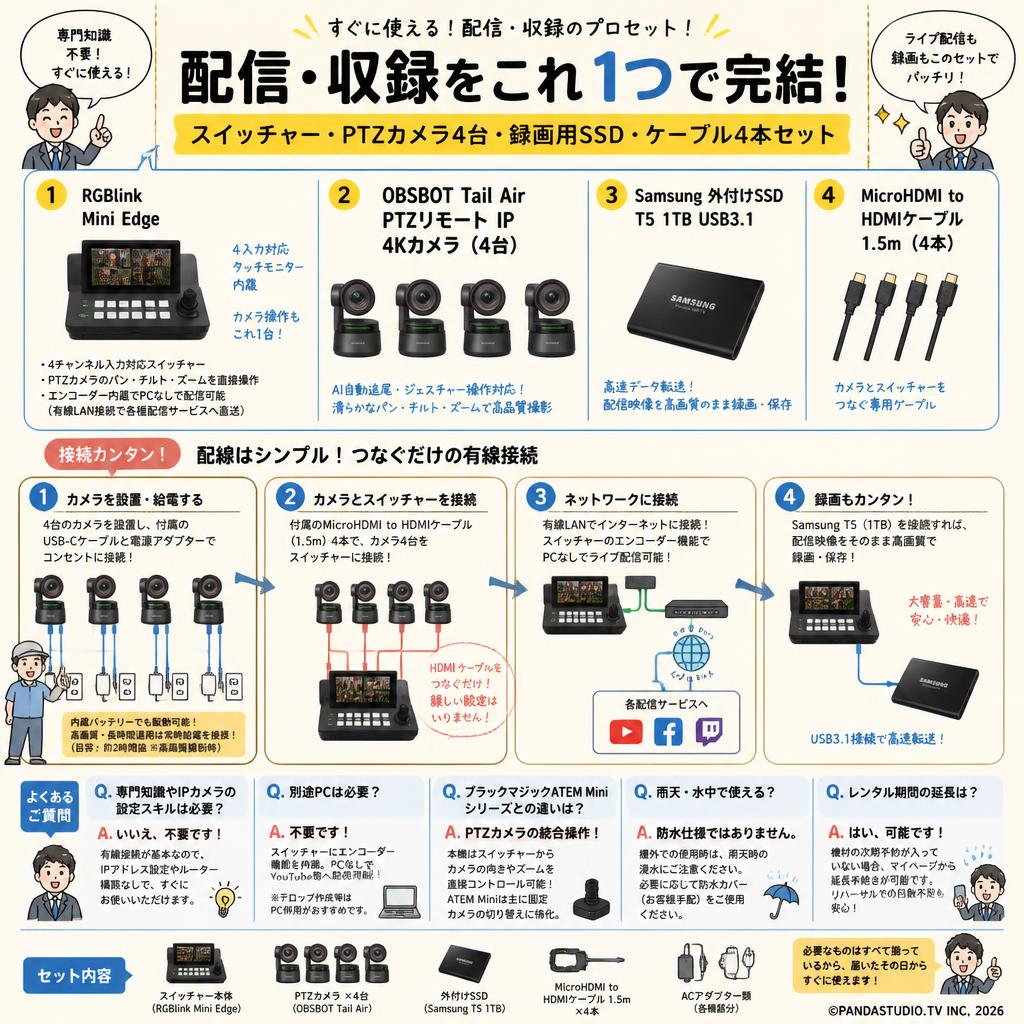 RGBlink Mini Edge・OBSBOT Tail Air PTZ リモート IP 4K カメラ（4台）・Samsung 外付けSSD T5 1TB USB3.1・MicroHDMI to HDMI ケーブル1.5m（4本）セット FAQ（よくある質問と答え）