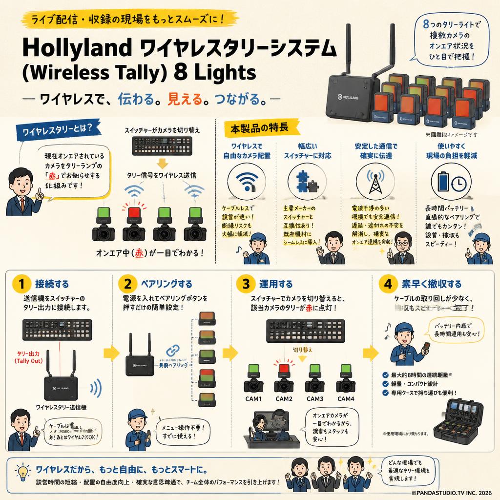 Hollyland ワイヤレスタリーシステム（Wireless Tally）8 Lights 概要