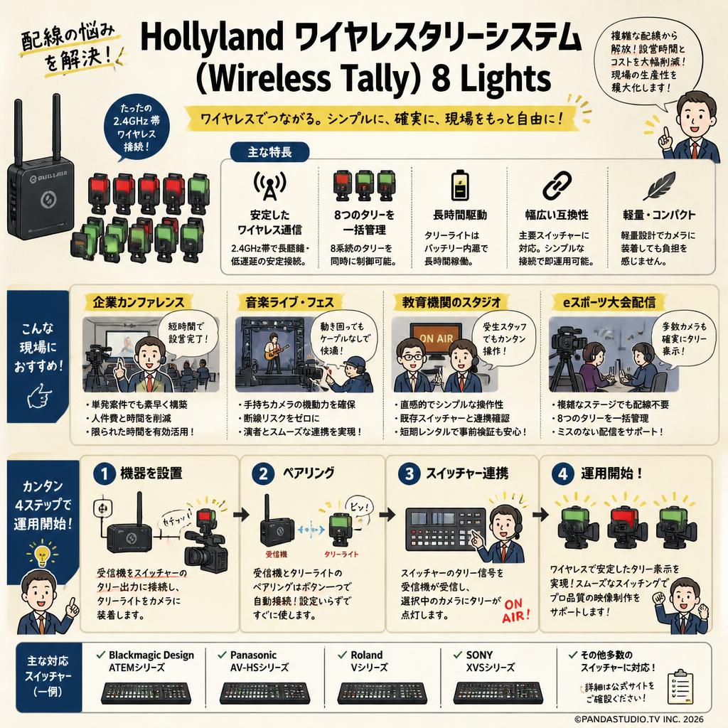 Hollyland ワイヤレスタリーシステム（Wireless Tally）8 Lights おもな対象のお客様