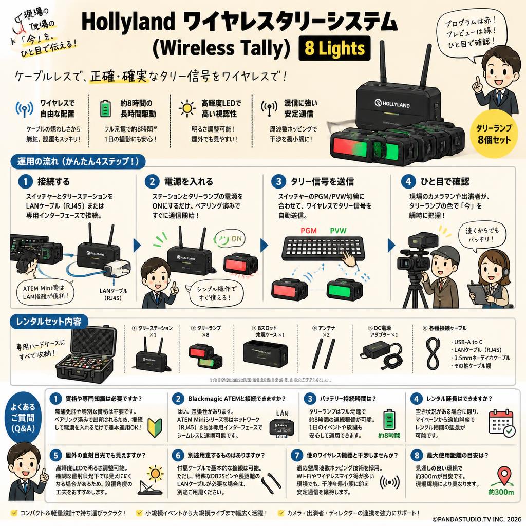 Hollyland ワイヤレスタリーシステム（Wireless Tally）8 Lights FAQ（よくある質問と答え）