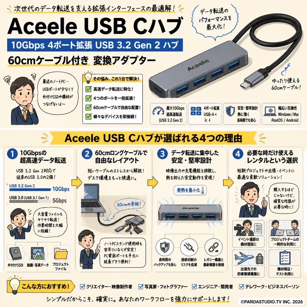 Aceele USB Cハブ 10Gbps 4ポート拡張 USB 3.2 Gen 2 ハブ60cmケーブル付き 変換アダプター 概要