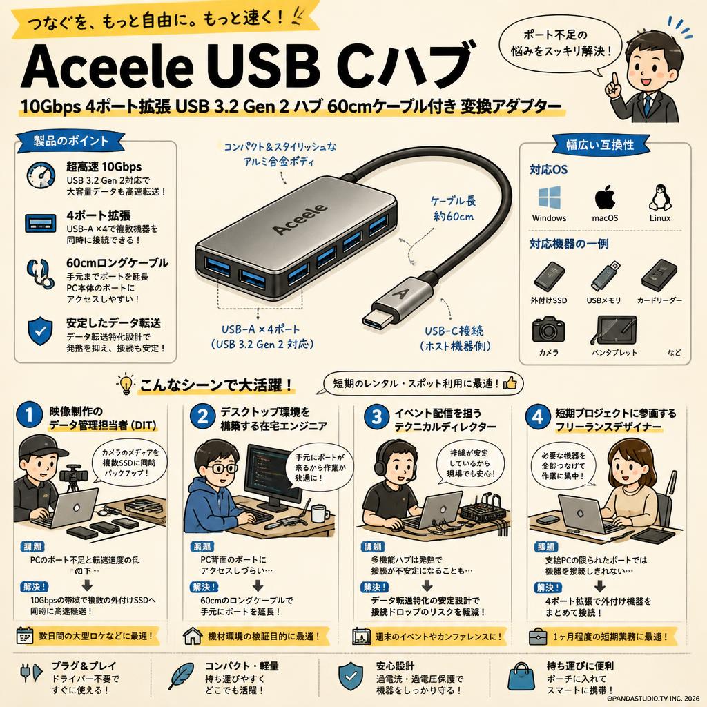 Aceele USB Cハブ 10Gbps 4ポート拡張 USB 3.2 Gen 2 ハブ60cmケーブル付き 変換アダプター おもな対象のお客様