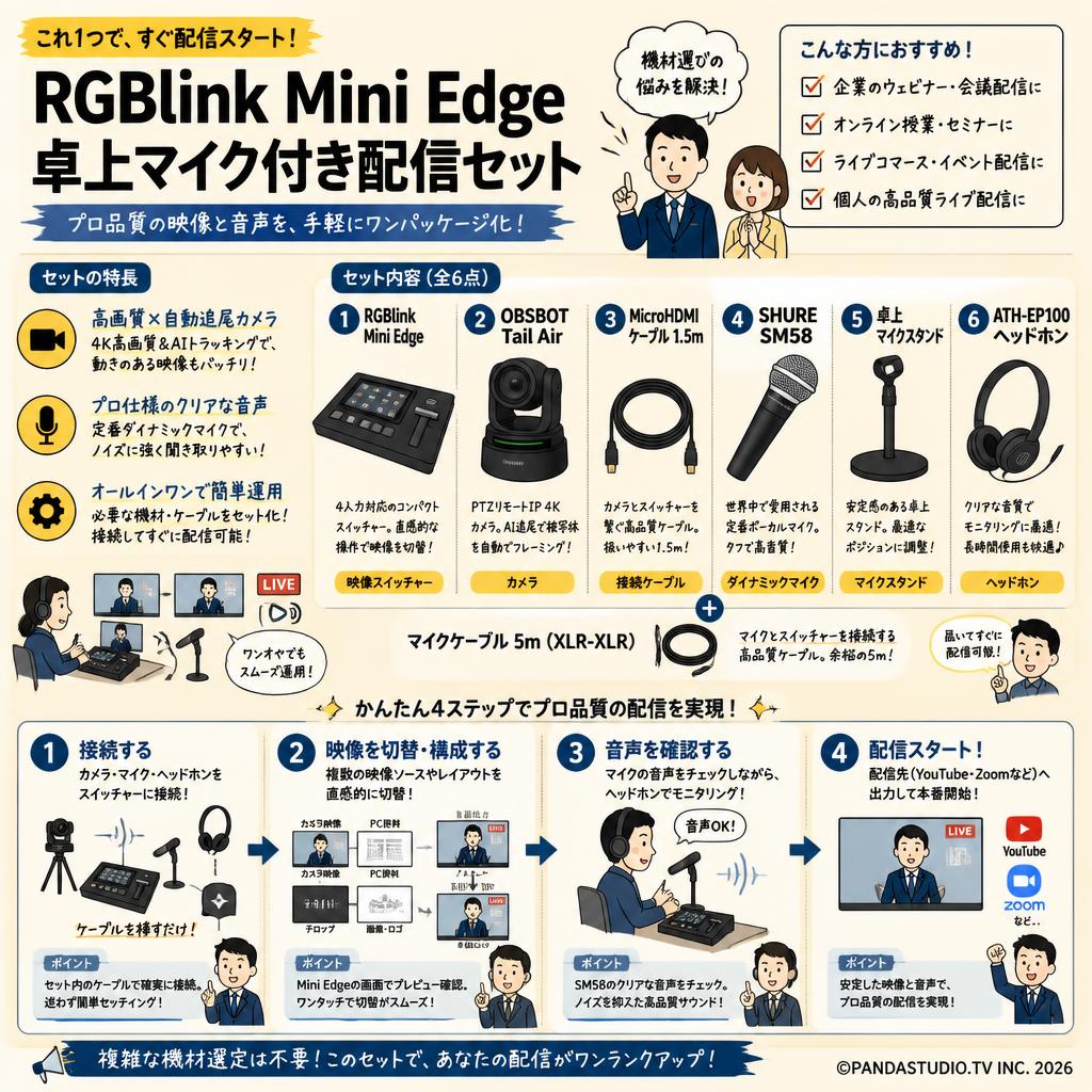 RGBlink Mini Edge 卓上マイク付き配信セット OBSBOT Tail Air  PTZ リモート IP 4K カメラ・MicroHDMIケーブル1.5m・SHURE SM58・卓上マイクスタンド ・ATH-EP100ヘッドホン・マイクケーブル 5mセット 概要