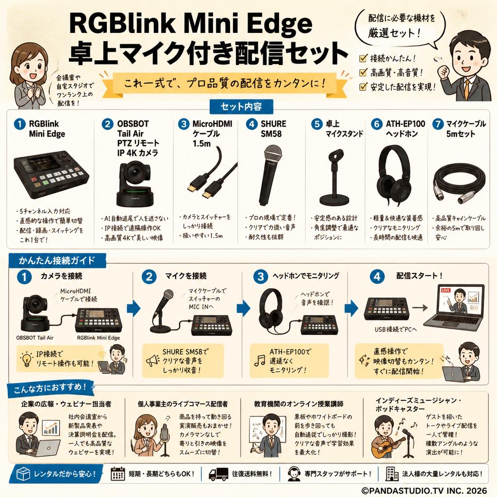 RGBlink Mini Edge 卓上マイク付き配信セット OBSBOT Tail Air  PTZ リモート IP 4K カメラ・MicroHDMIケーブル1.5m・SHURE SM58・卓上マイクスタンド ・ATH-EP100ヘッドホン・マイクケーブル 5mセット おもな対象のお客様