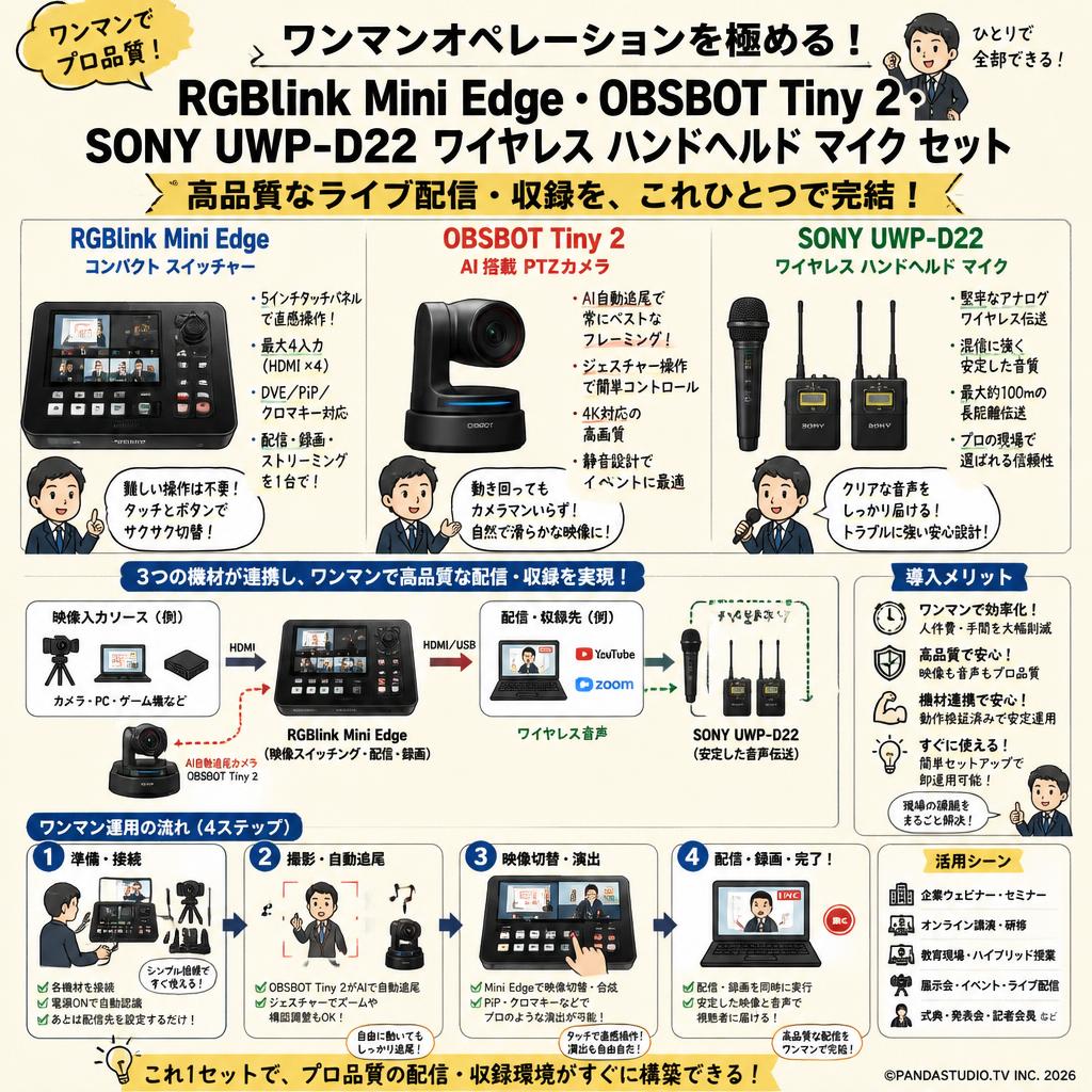 RGBlink Mini Edge ・OBSBOT Tiny 2 ・SONY UWP-D22 ワイヤレス ハンドヘルド マイク セット 概要