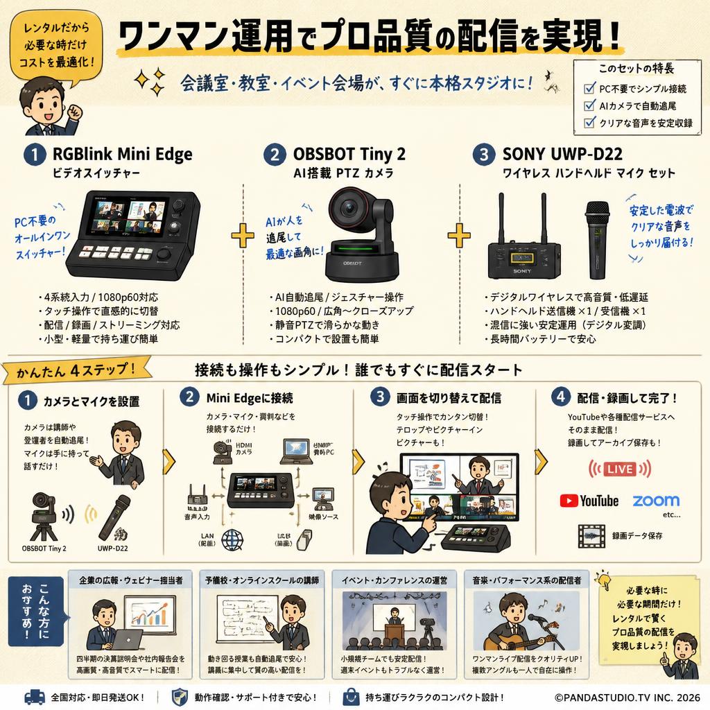RGBlink Mini Edge ・OBSBOT Tiny 2 ・SONY UWP-D22 ワイヤレス ハンドヘルド マイク セット おもな対象のお客様