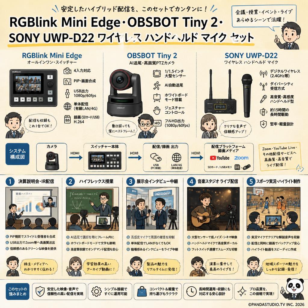 RGBlink Mini Edge ・OBSBOT Tiny 2 ・SONY UWP-D22 ワイヤレス ハンドヘルド マイク セット 用途