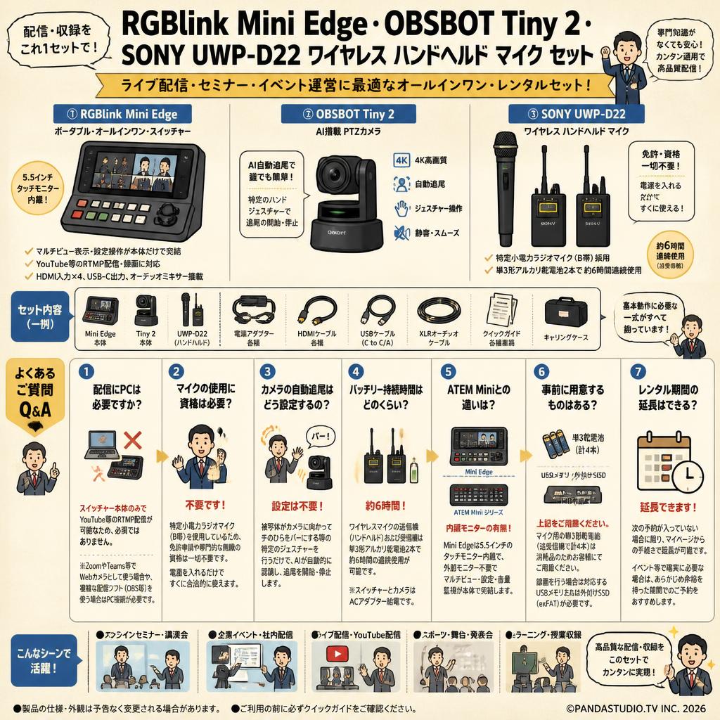 RGBlink Mini Edge ・OBSBOT Tiny 2 ・SONY UWP-D22 ワイヤレス ハンドヘルド マイク セット FAQ（よくある質問と答え）