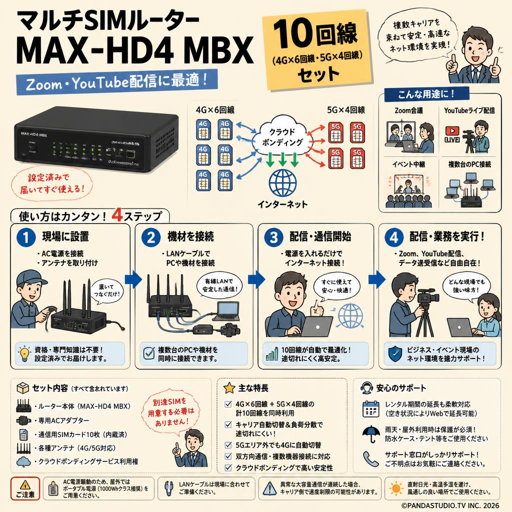 マルチSIMルーター MAX-HD4 MBX／Zoom Youtube配信に最適 10回線 （4G×6回線 ・5G×4回線）セット FAQ（よくある質問と答え）