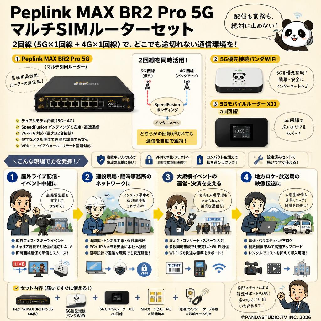 Peplink MAX BR2 Pro 5GマルチSIMルーター（2回線 5G×1回線 4G×1回線）・5G優先接続パンダ WiFi ・5G モバイルルーター X11 au回線セット おもな対象のお客様