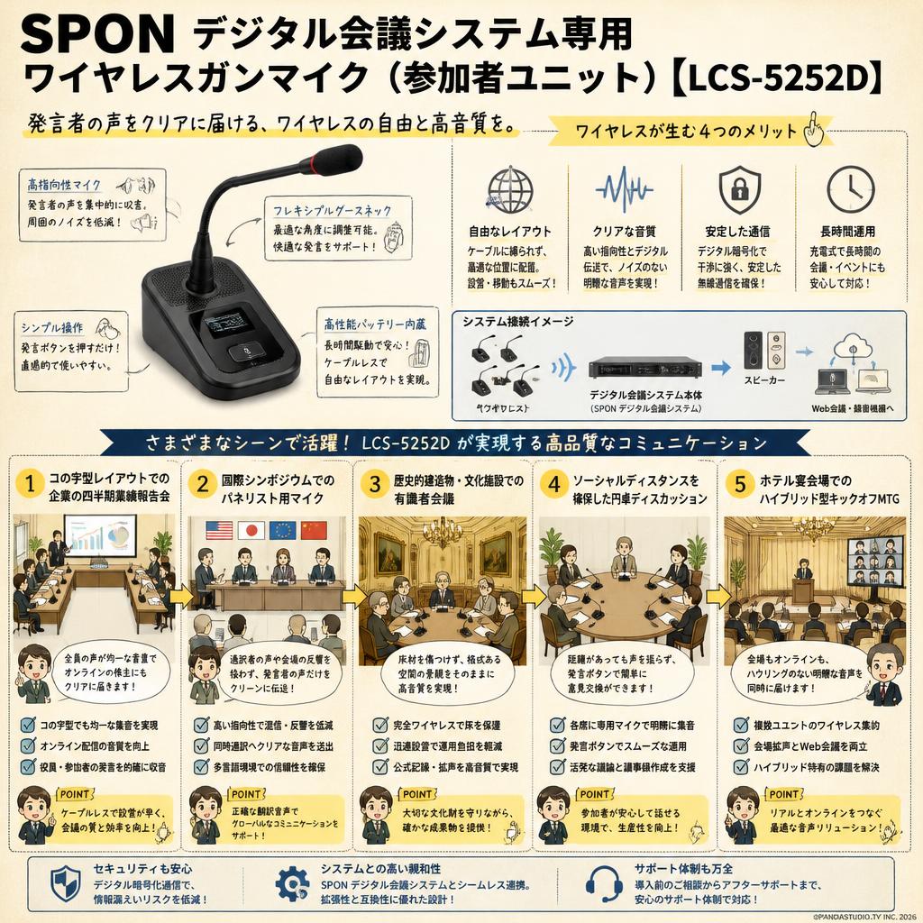 SPON デジタル会議システム専用ワイヤレスガンマイク（参加者ユニット）【LCS-5252D】 用途