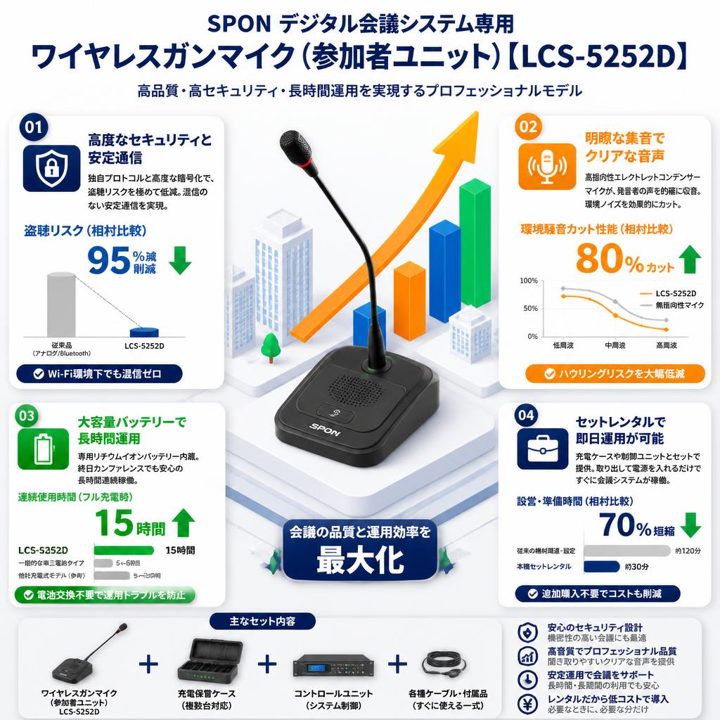 SPON デジタル会議システム専用ワイヤレスガンマイク（参加者ユニット）【LCS-5252D】 セールスポイント