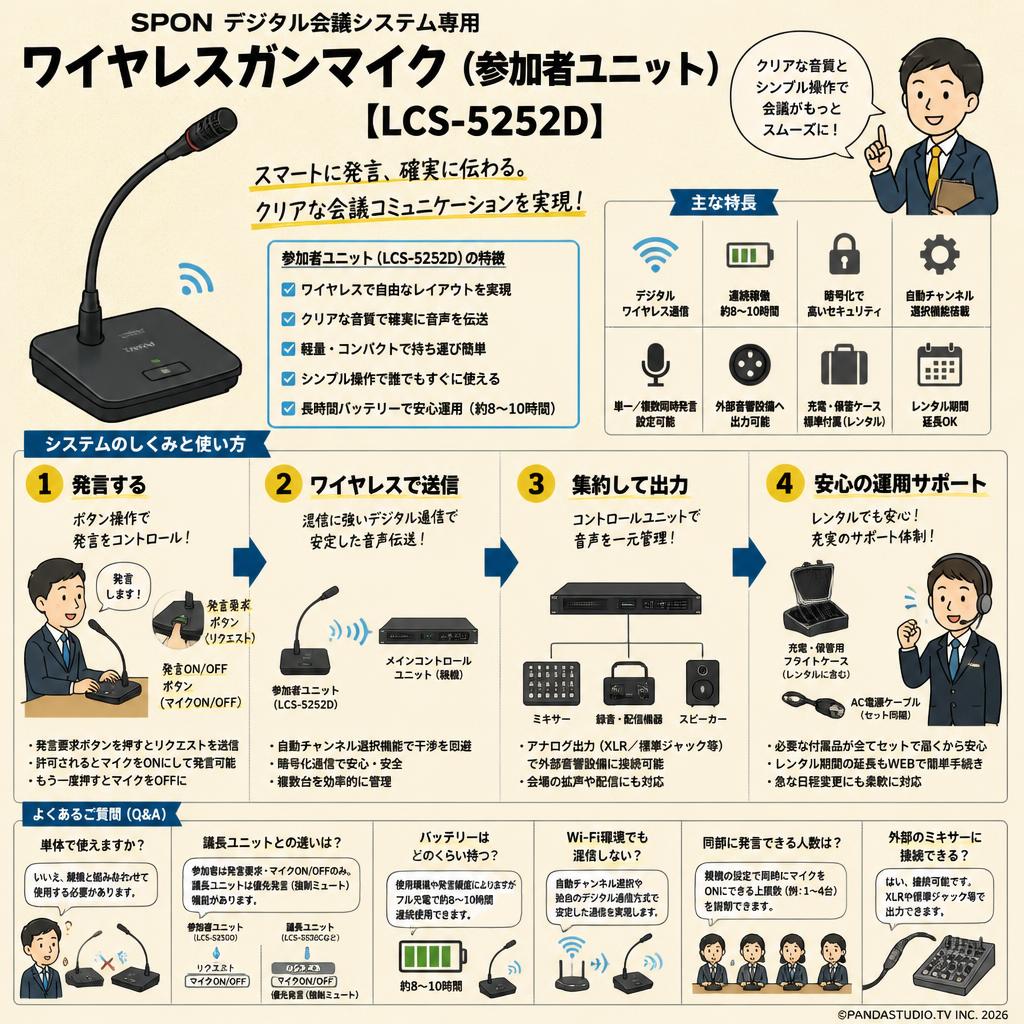 SPON デジタル会議システム専用ワイヤレスガンマイク（参加者ユニット）【LCS-5252D】 FAQ（よくある質問と答え）