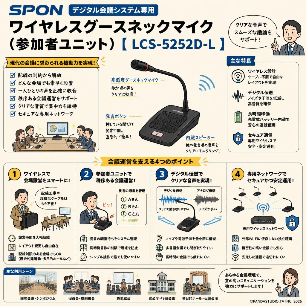 SPON デジタル会議システム専用ワイヤレスグースネックマイク（参加者ユニット）【 LCS-5252D-L】 概要
