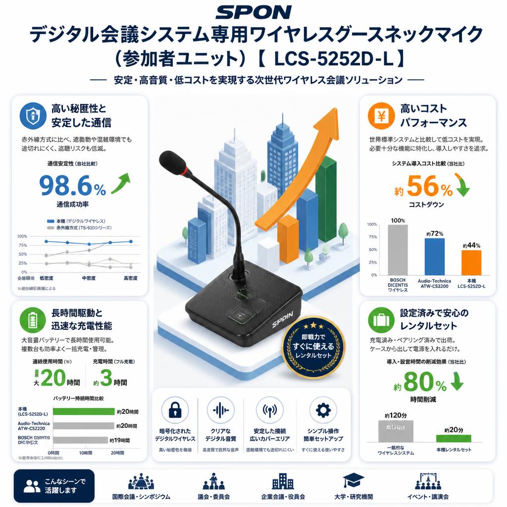 SPON デジタル会議システム専用ワイヤレスグースネックマイク（参加者ユニット）【 LCS-5252D-L】 セールスポイント
