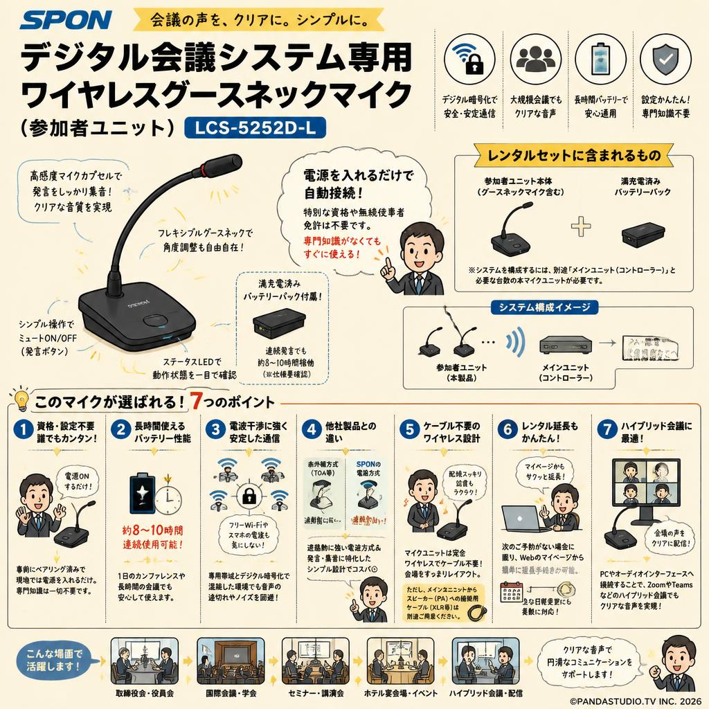 SPON デジタル会議システム専用ワイヤレスグースネックマイク（参加者ユニット）【 LCS-5252D-L】 FAQ（よくある質問と答え）